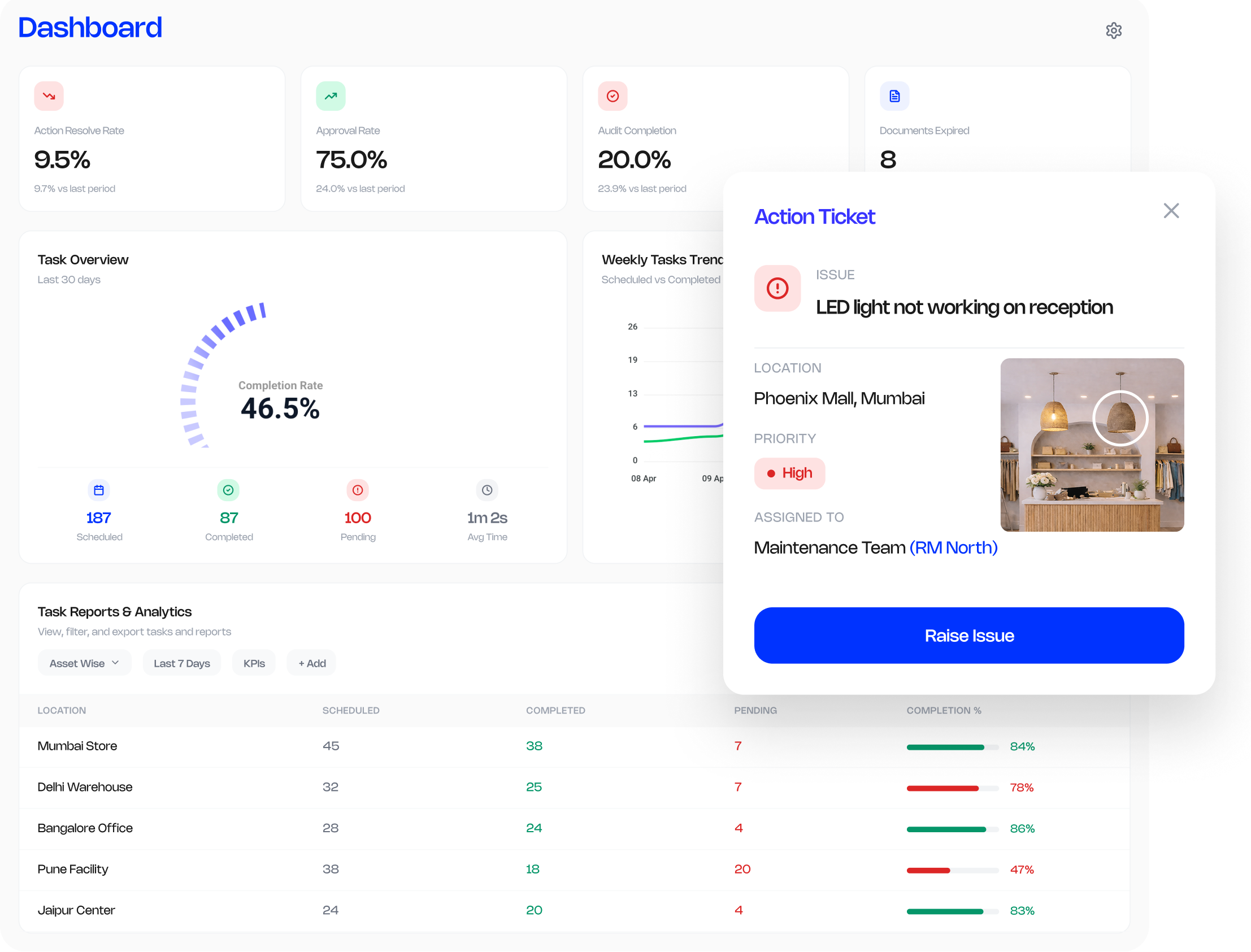 Amply Dashboard Preview